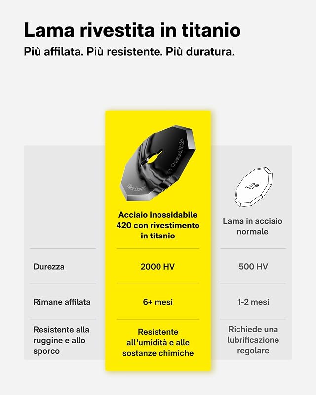 EdgeFlow Taglio Rotante per Cartone, Forbici Elettriche Senza Fili