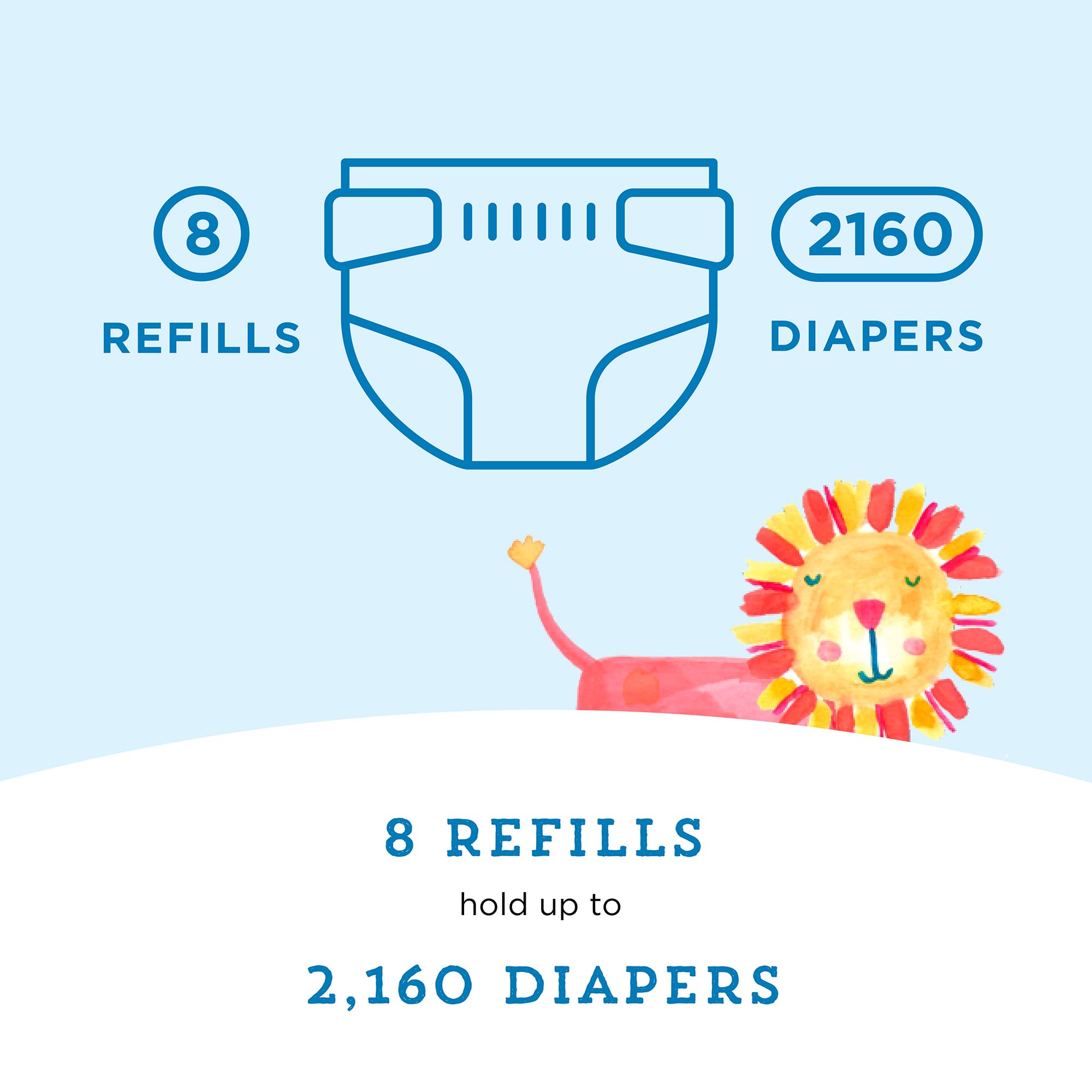 Amazon Brand Mama Bear Diaper Pail Refills for Genie Pails, 2160