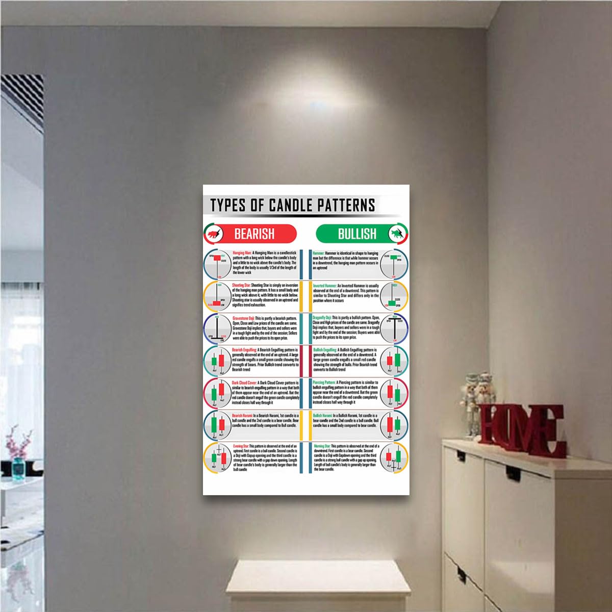 FHMDREUP Candlestick Patterns Trading For Traders Poster, Charts ...