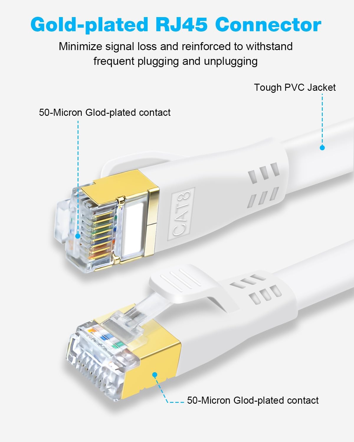 DDMALL CAT 8 LAN Kabel 10m, Hochgeschwindigkeit 40Gbps 2000MHz CAT8 Flaches Patchkabel, Gigabit Internet Netzwerkkabel mit Vergoldetem RJ45 Stecker für Gaming, Modem, Router, PC (10 Meter/Weiß) 3