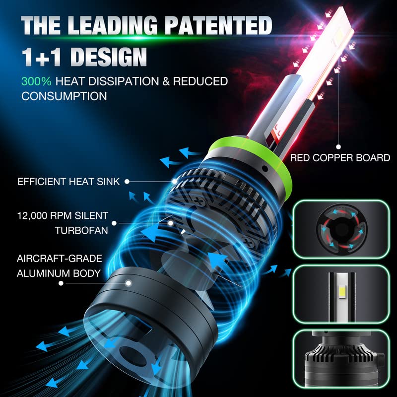 Led Headlight Bulbs, H11/H8/H9 Headlight Bulbs w/ 14000LM, 6500K Super Bright, Cool White, Efficient Cooling System, Patent 1+1 Design, 50000H Lifespan, Fog Light w/ 10Mins Plug & Play, Pack of 2