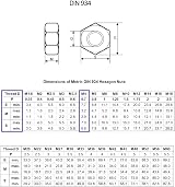 TERF M4 Hex Nut 4mm Steel Full Nut Pack of 200 Silver view 2