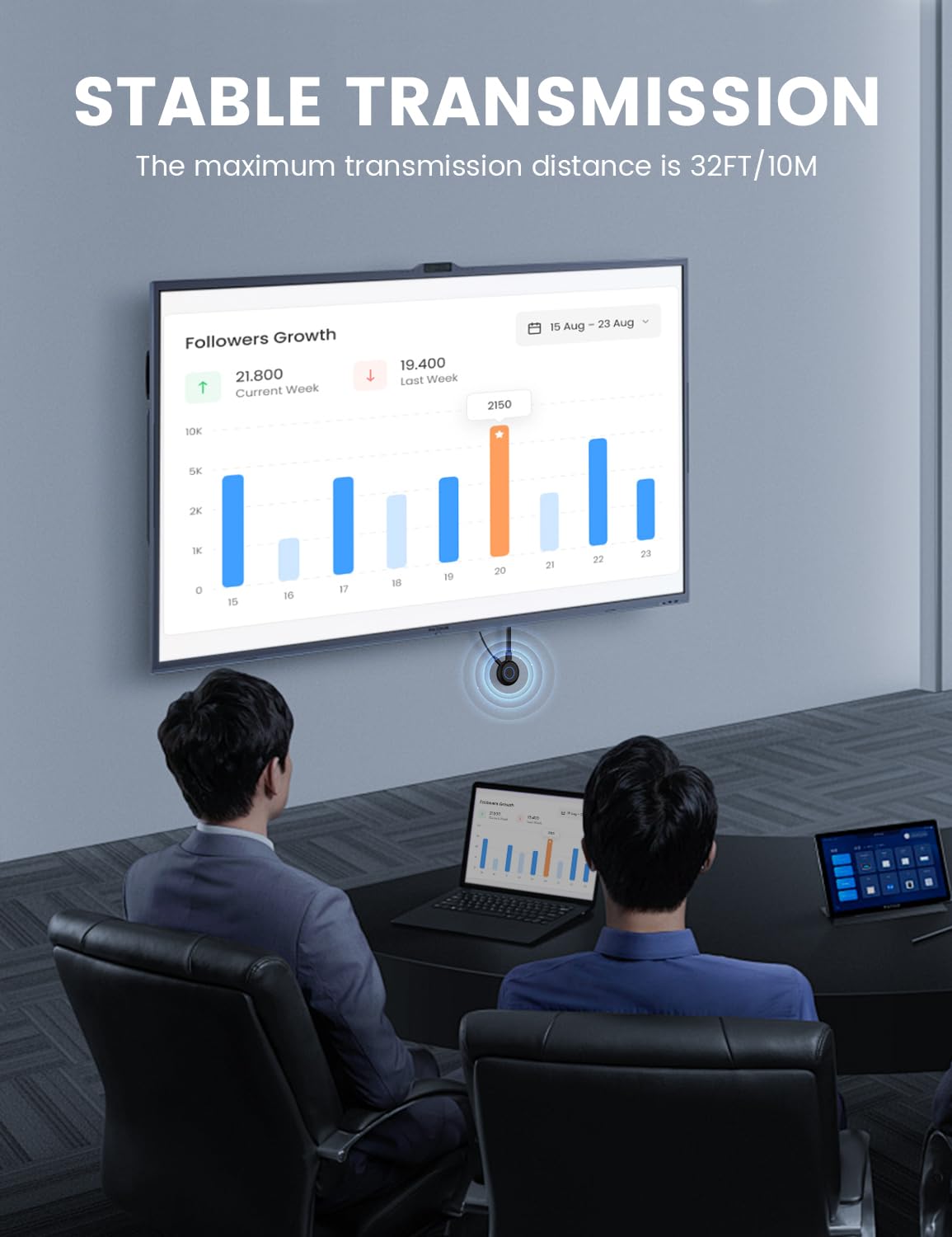 Wireless HDMI Display Dongle Adapter, One-Click Streaming Video/Audio/File from Smartphones and Laptops to HDTVs, Monitors, and Projectors, Supporting Airplay, DLNA and Miracast