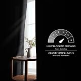 MRTREES Blackout Curtain 90 Inch Drop 2 Panels 117x228 cm 46x90 in Eyelet view 5