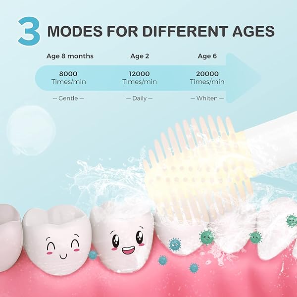 ARPHA KIDS ELECTRIC TOOTHBRUSHES AGE 1-8, RECHARGEABLE TODDLER TIMER TOOTHBRUSH WITH 3 KID-SIZED BRUSH HEADS, YELLOW LIGHT TECHNOLOGY, BLUE DINOSAUR PACKAGE