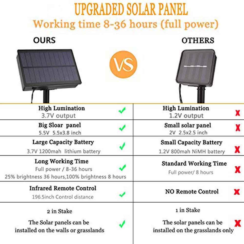 Solar String Lights LED Outdoor 100 LED Xmas Lights/Xmas Decor - Colored Christmas Lights Fairy Lights - Color Changing Waterproof Lights 55.8 FT- Patio Lawn Landscape Sensored Lighting