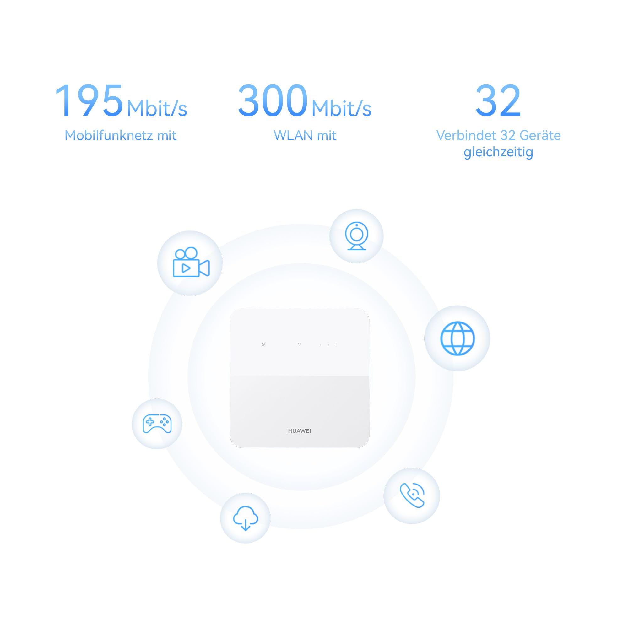 HUAWEI 4G CPE 5s, B320, Router SIM LTE Router, Kat.4, LTE 200 Mbit/s/WLAN 300 Mbit/s, LAN/WAN-Anschluss, 30% zusätzliche Stationssignalabdeckung 2