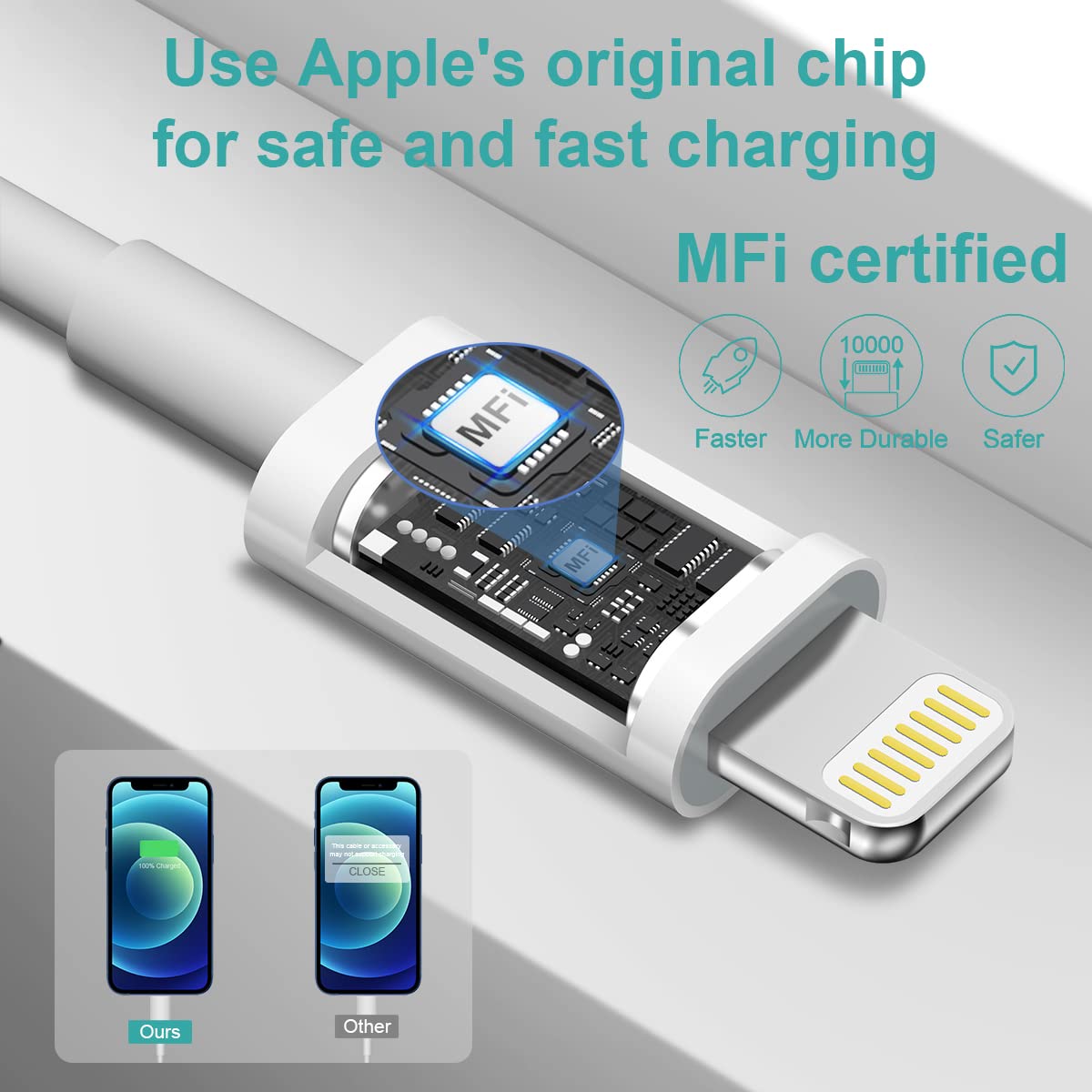 iPhone Charger Fast Charging USB C Charger Block Type C Chargers Cord Fast Charger Block C Chargers for iPhone 14/14Pro Max/13/13Pro/12 Pro/iPad