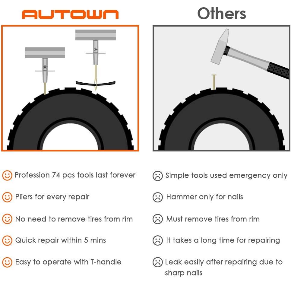 AUTOWN Tire Repair Kit, 75 Pcs Tire Plug Kit Universal Tire Repair Tools, Heavy Duty Flat Tire Puncture Repair Kit for Car, Motorcycle, Truck, ATV, Tractor, RV, SUV, Jeep, Trailer, Lawn Mower: Automotive