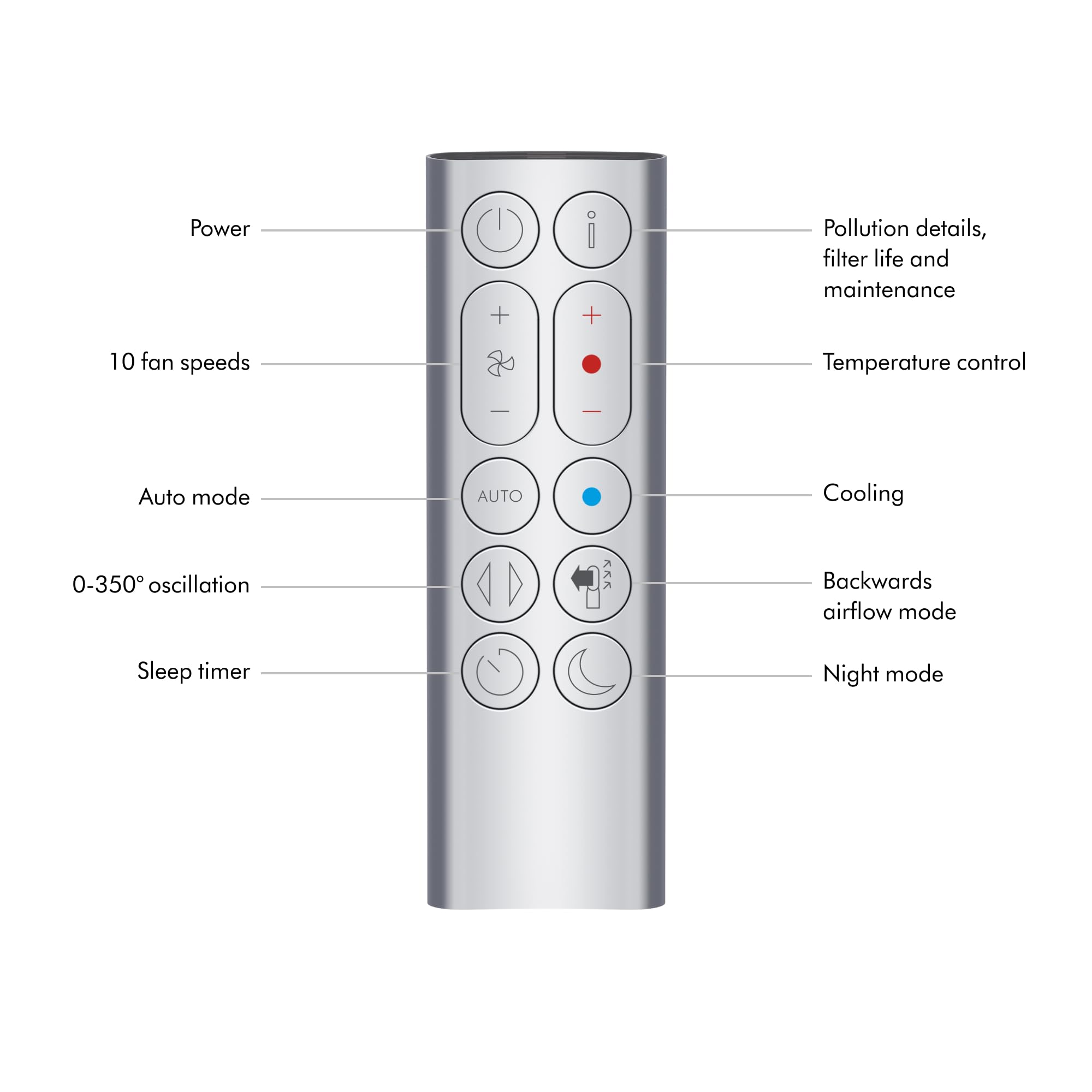 Dyson Purifier Hot+Cool? HP07 Air Purifier, Heater, and Fan - White/Silver, Large
