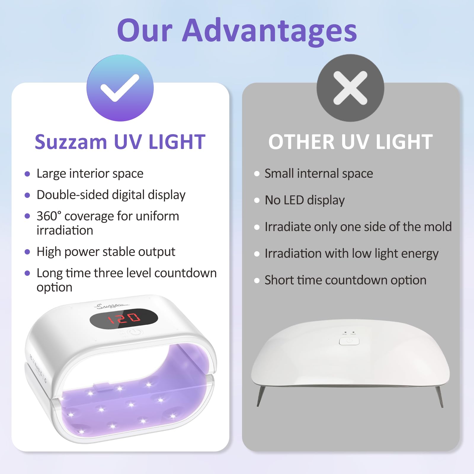 Suzzam UV Light for Resin, Large Double-Sided UV Resin Light, 2 in 1 & Split Usageable, 360° Wide Coverage & 3 Timer Setting Digital Display Screen, 36W Fast Curing for DIY Crafts