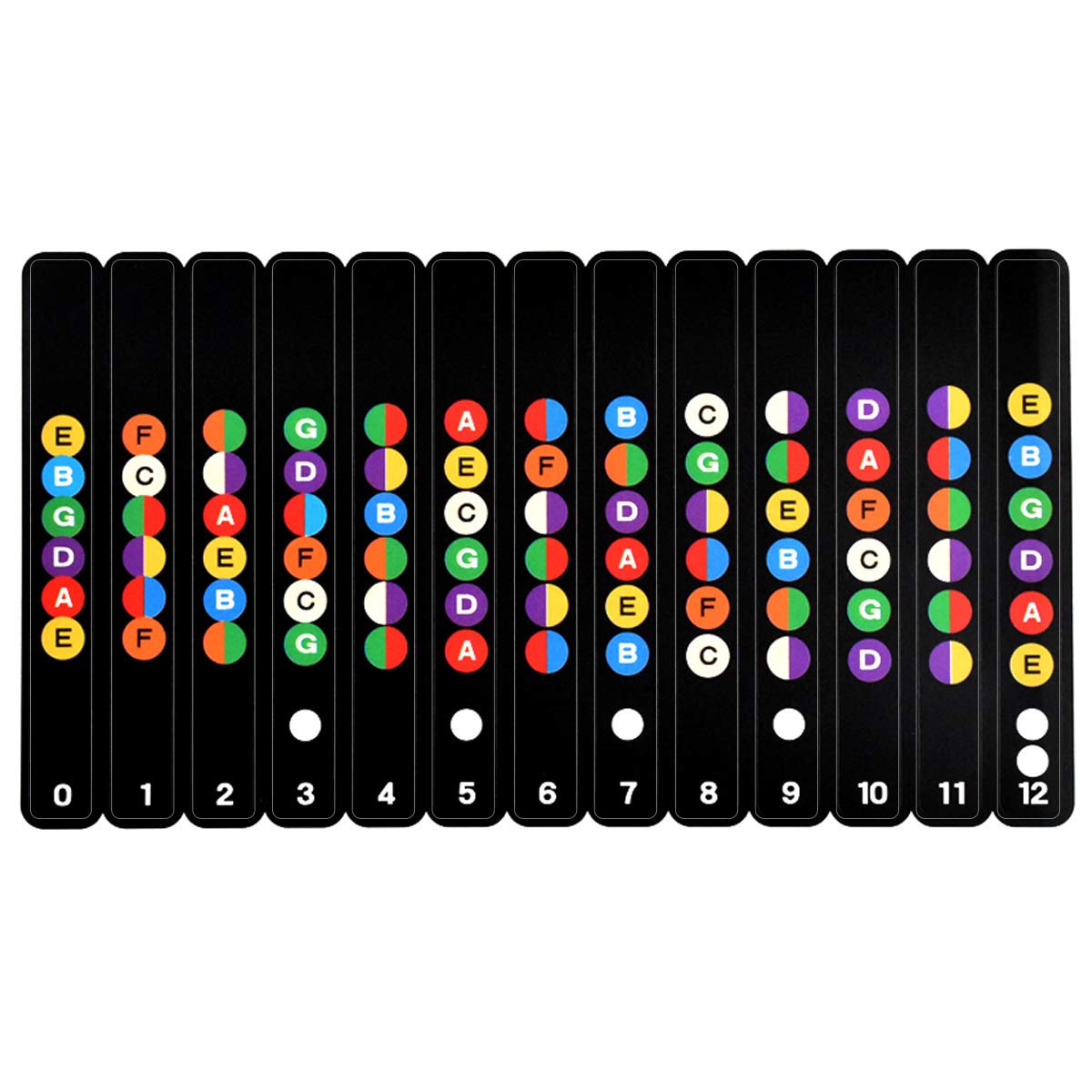 HQdeal 1pcs Guitar Fretboard Stickers,Guitar Fretboard Color Coded Notes Map Labels for Acoustic and Electric 6 String Guitars Beginner Learning-Black Stickers