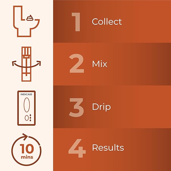 INDICAID IMMUNOCHEMICAL FECAL OCCULT BLOOD RAPID TEST (IFOB), FIT COLON TEST, ACCURATE AND EASY AT HOME, NO PREP REQUIRED, FSA/HSA ELIGIBLE (1 PACK)