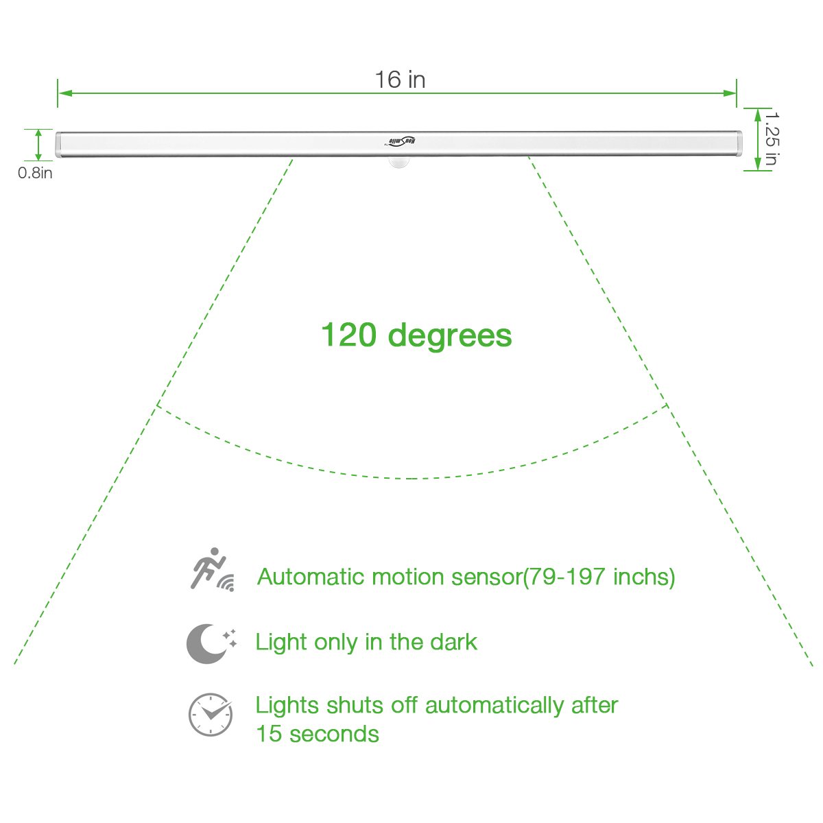 Housmile 24 LED Wireless Motion Sensing Wardrobe Lights, Portable USB Rechargeable Closet Lights, DIY Stick-on Anywhere (2 Packed)