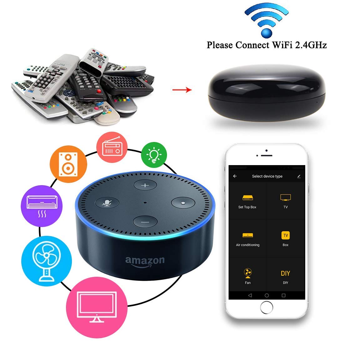 WiFi Smart IR Hub IR Controller Universal Remote Control for Smart