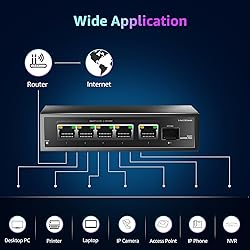 2.5G Umanaged Ethernet Switch, AUMOX PRO 5 Port