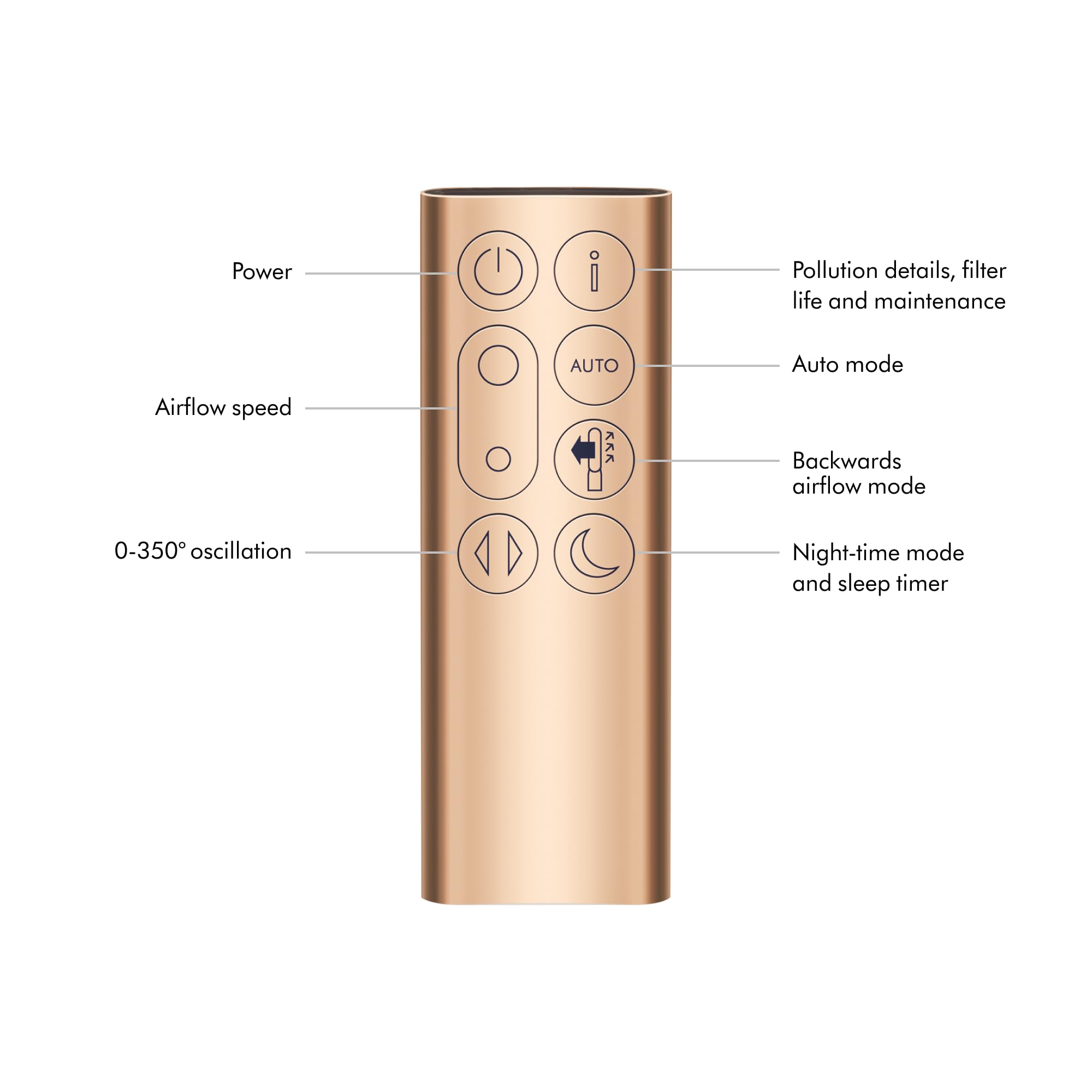 Dyson Purifier Cool Formaldehyde? TP09 Air Purifier and Fan - White/Gold Large