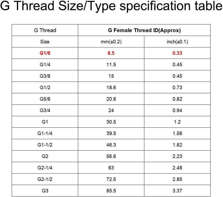 sourcing map Brass Hose Barb Fitting,Connector,12mm Barb x G1/8 Male Pipe Adapter,5Pcs, 12mm x G1/8 - Image 5