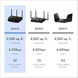 NETGEAR Nighthawk WiFi 6 Router RAX30 AX2400 Dual-Band Up to 2.4 Gbps view 6