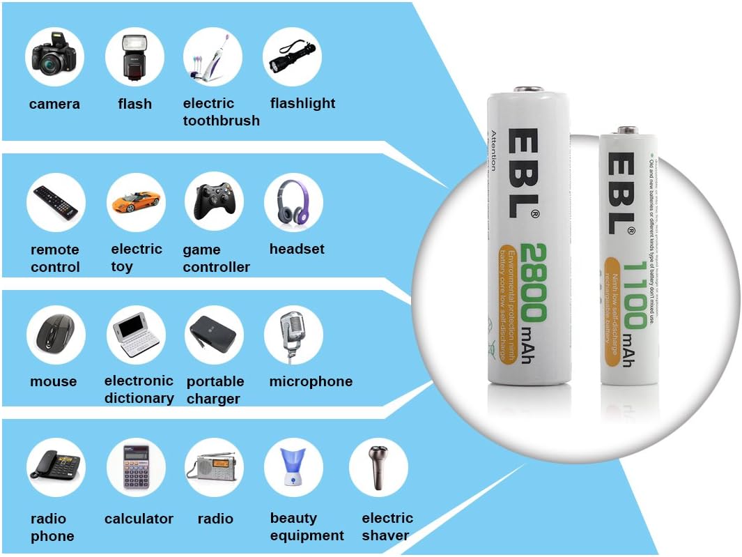 EBL 1100mAh Super Capacity AAA Rechargeable Batteries, 4 Pack: Health & Personal Care