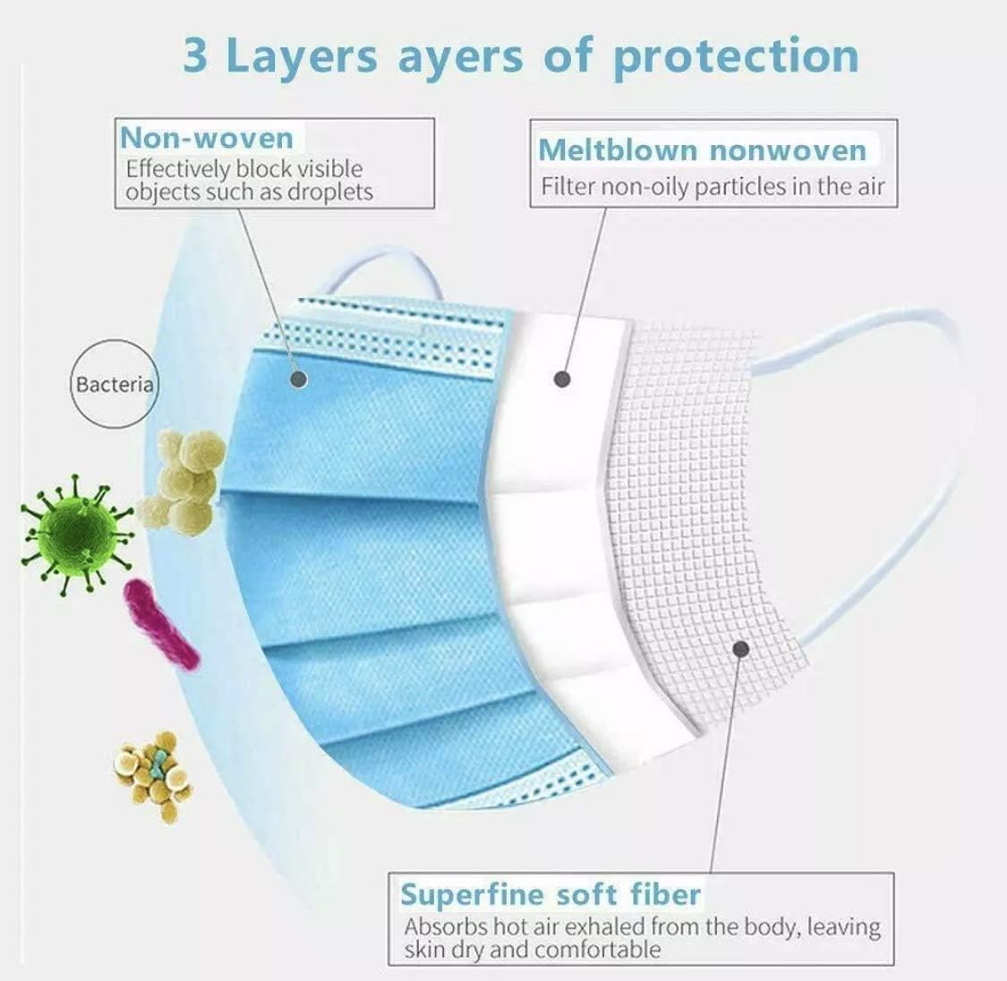 50Pcs Disposable 3-Layer Masks, Anti Dust Breathable Disposable Earloop Mouth Face Mask, Comfortable Medical Sanitary Surgical Mask Blue