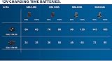 Bosch Professional 12V GBA 12V 3.0 Ah Battery view 6