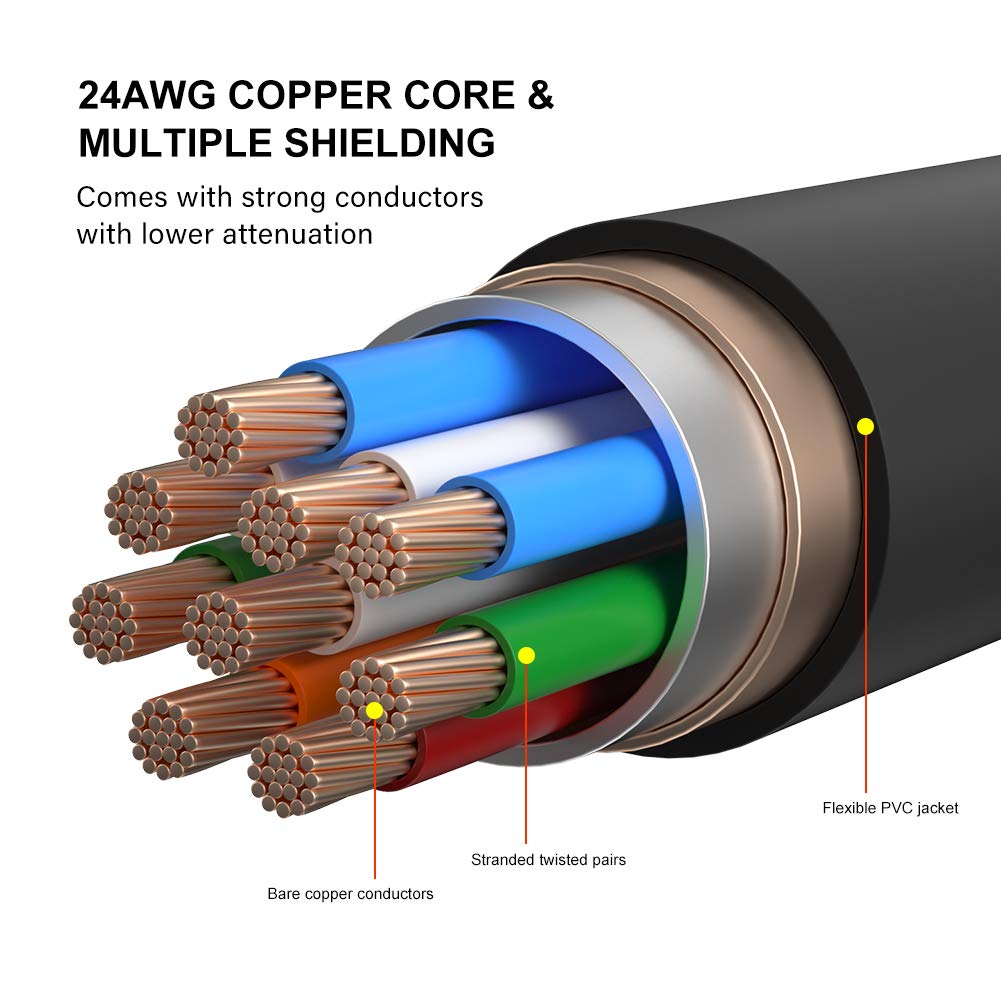 Cat 6 Ethernet Cable 10 Ft, High Speed RJ45 Ethernet Path Internet Cord Support Cat6/5e/5 for Router, Modem, Switch, Xbox, PC, 1Gbps, 250MHz, UTP, 24AWG, Black