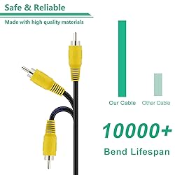 Power Cord and AV Cable for PS1 PS2 PS3, PS2 PS3 AV