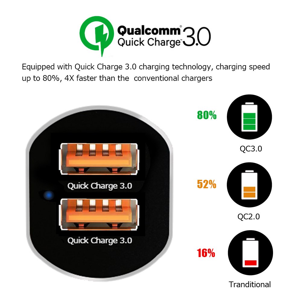 Quick Charge 3.0 Dual USB Car Charger, 36W Phone Power Adpater PowerDrive High Speed for Samsung Galaxy S8/S7/S6/S6 Edge, iPhone, iPad, LG , Nexus, HTC, Sony and more