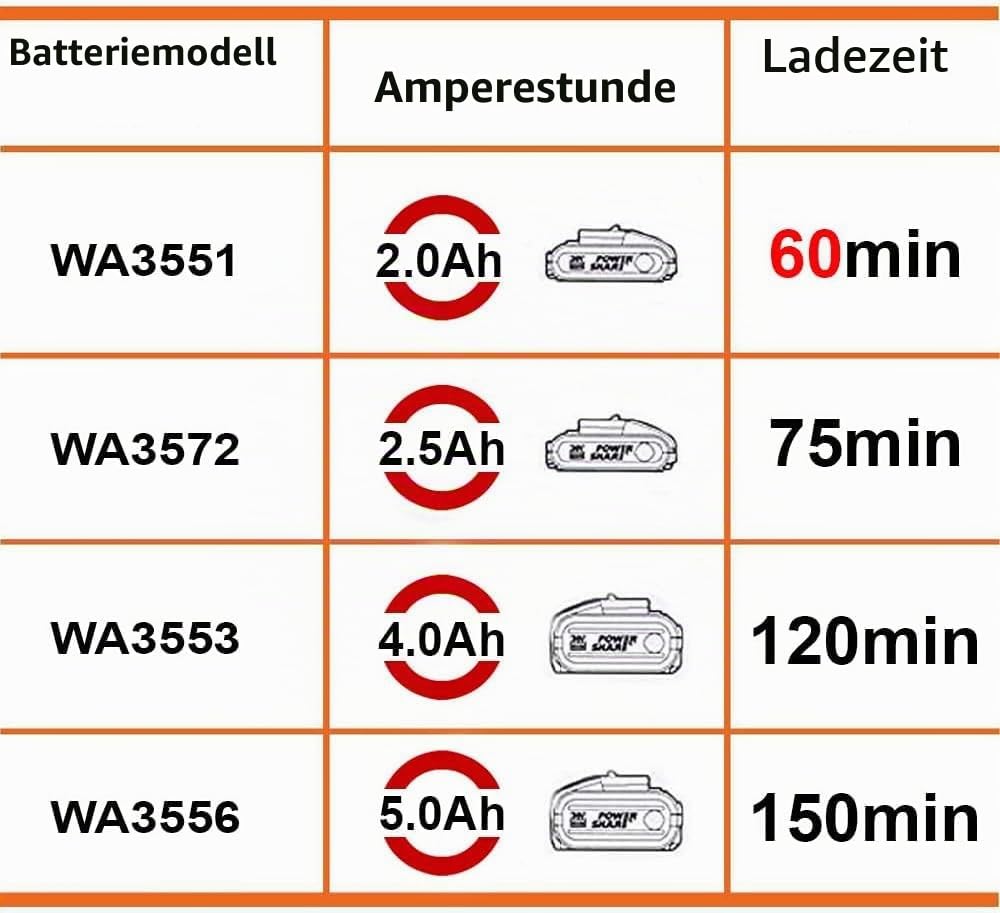 WORX WA3601 Original PowerShare Akku mit Ladegerät Set - 20V 2000mAh Li-Ion Batterie & Ladestation - für alle WORX Elektro- & Gartengeräte, 1h Ladungszeit 2