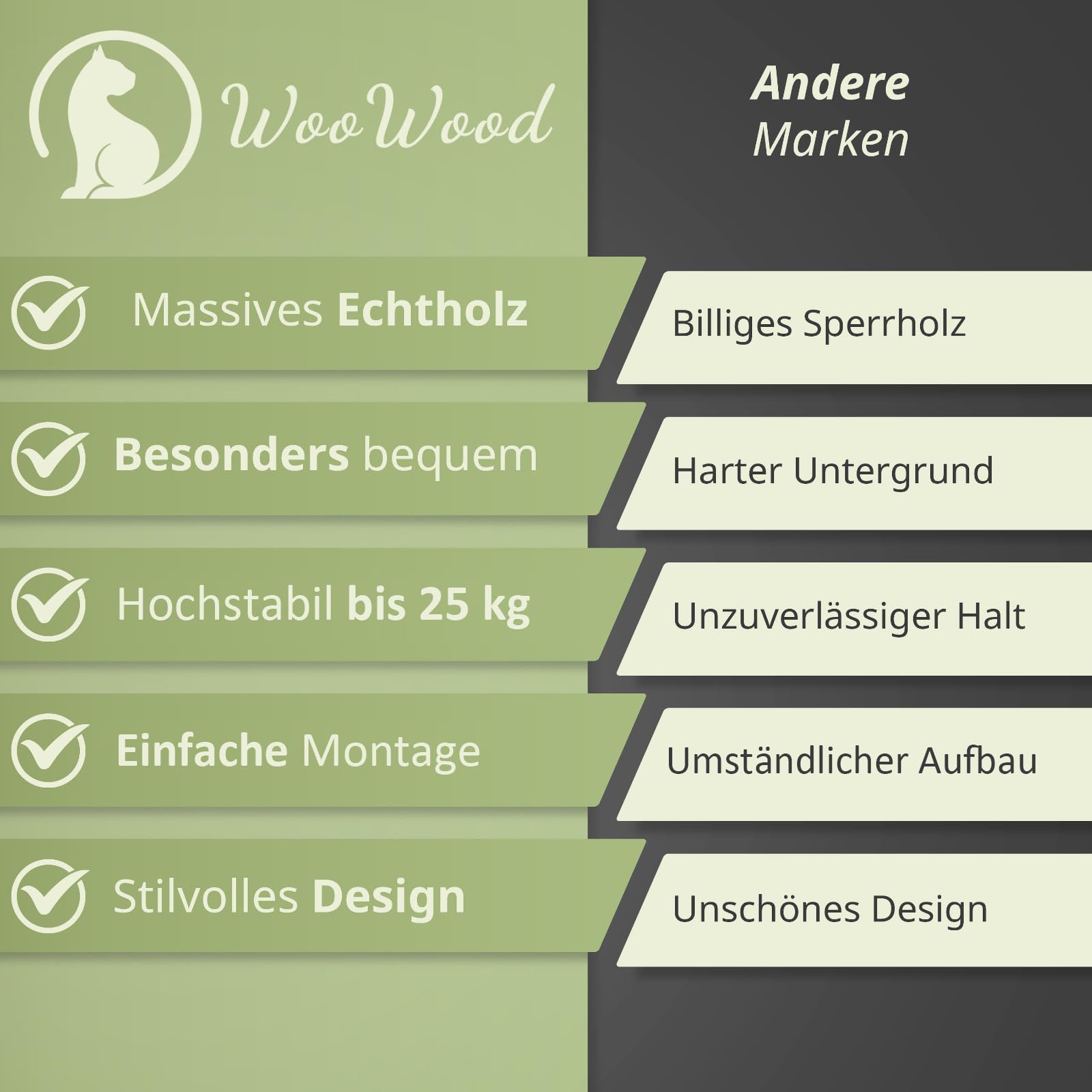 WOOWOOD® Kletterwand Katzen inkl. 2X Katzentreppe Wand [extrem Stabil] Katzen Wandelemente, Kratzbaum Wand, Katzenhängematte, Katzen Wand, Katzenwand, Wandkratzbaum, Katzenmöbel, Kletterwand Katzen 6