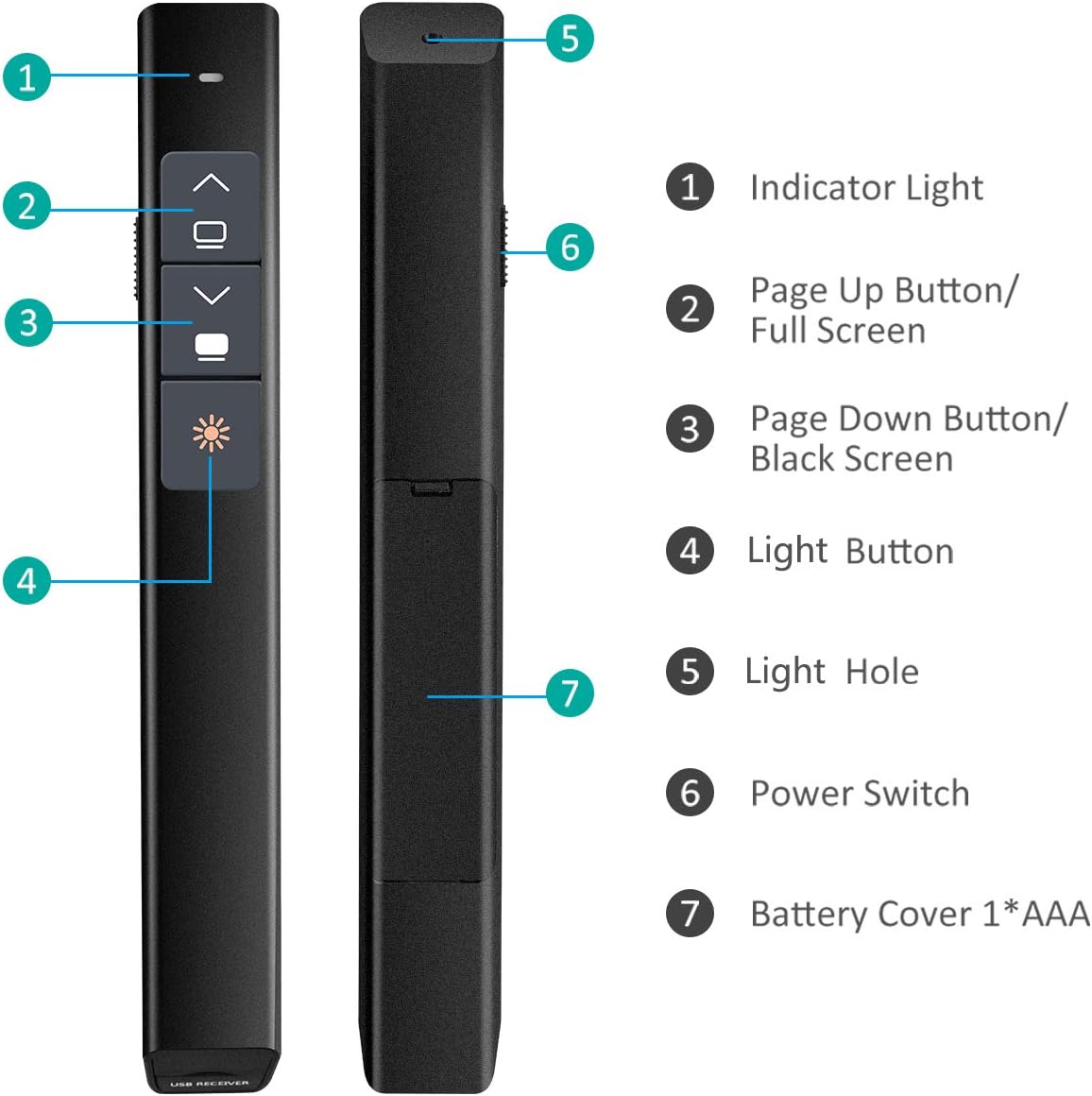 VicTsing Wireless Presenter Remote, 2.4GHz USB Presentation Clicker, 300FT Long Range PPT PowerPoint Clicker with Anti-Lost Magnetic Mini USB Receiver, Plug & Play : Office Products