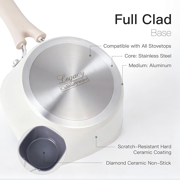 1.5QT SAUCEPAN WITH LID, NONSTICK CERAMIC COATING, PFAS & PFOA-FREE, INDUCTION COMPATIBLE, DISHWASHER SAFE, STAY-COOL HANDLES, DURABLE SCRATCH-RESISTANT DESIGN