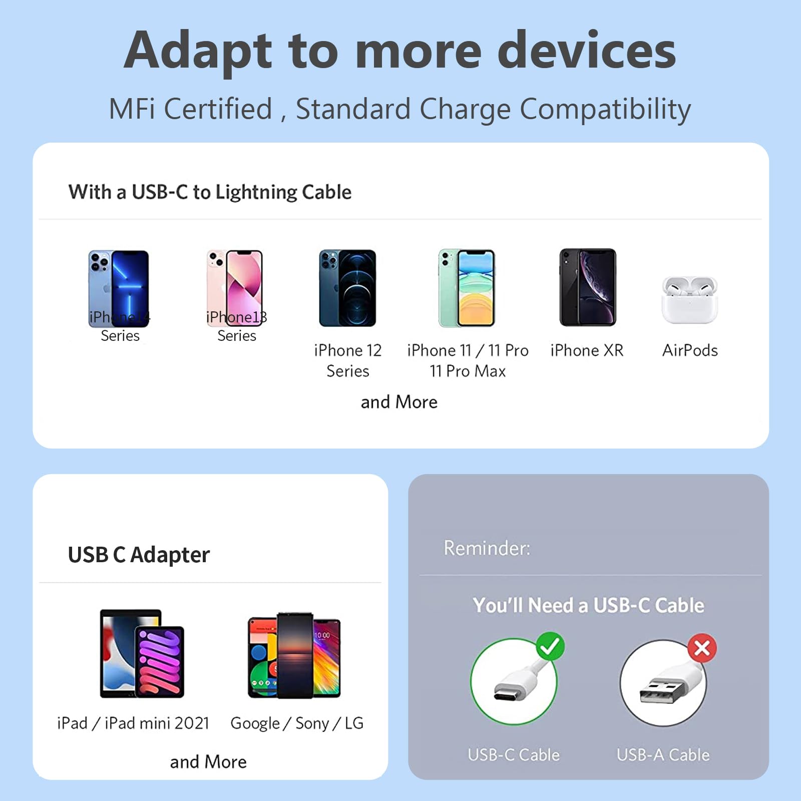 USB C to Lightning Cable Apple MFi Certified 5 Pack/6 FT iPhone Charger Fast Charging White Flow Silicone Cord for iPhone 14 13 12 11 Pro Max Xr Xs 8