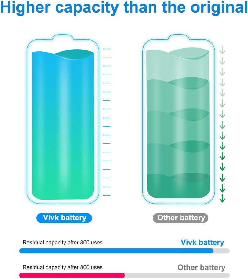 Olixm 2280mAh Battery Replacement Compatible with iPhone 6, 0 Cycle High Capacity Li-Polymer A1549 A1586 A1589 Rechargeable Battery with Complete Repair Tool Kit Adhesive and Instructions: Home Audio & Theater