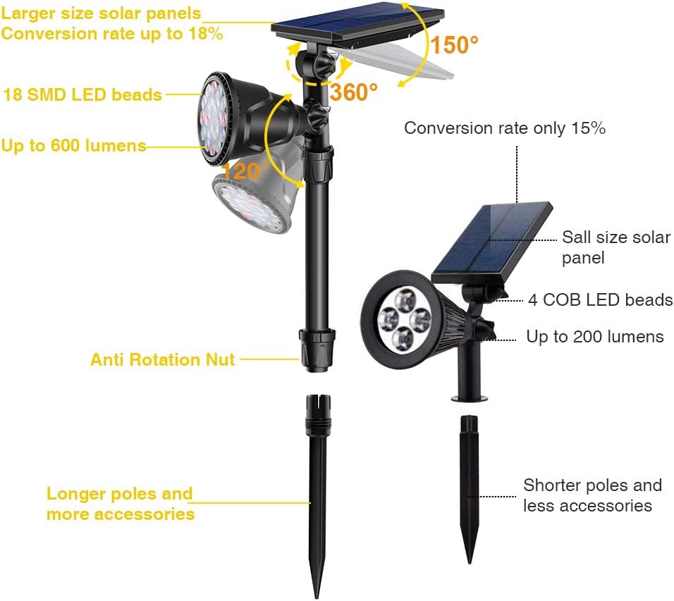 Outdoor Solar Spot Lights, Super Bright 18 LED Security Lamps Waterproof Spotlight for Garden Landscape Path Walkway Deck Garage (7 Colors, 2 Pack) - - 