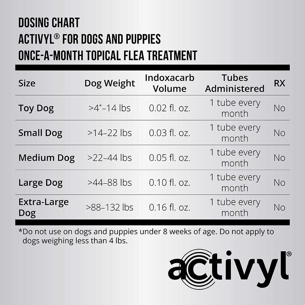 activyl for dogs and puppies