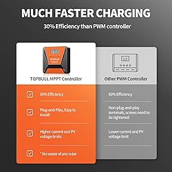 40A MPPT Solar Charge Controller 12V/ 24V Solar