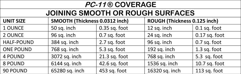 PC-Products PC-11 Epoxy Adhesive Paste, Two-Part Marine Grade, 1lb in Two Cans, Off White 160114