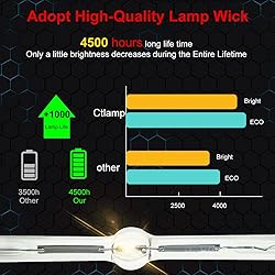 CTLAMP A+ Quality ELP85 / V13H010L85 Replacement