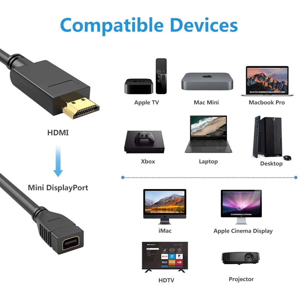 Kanex Xd Hdmi To Mini Displayport Converter Imac 27 Inch To Hdtv Buy Online In Japan At Desertcart Jp Productid