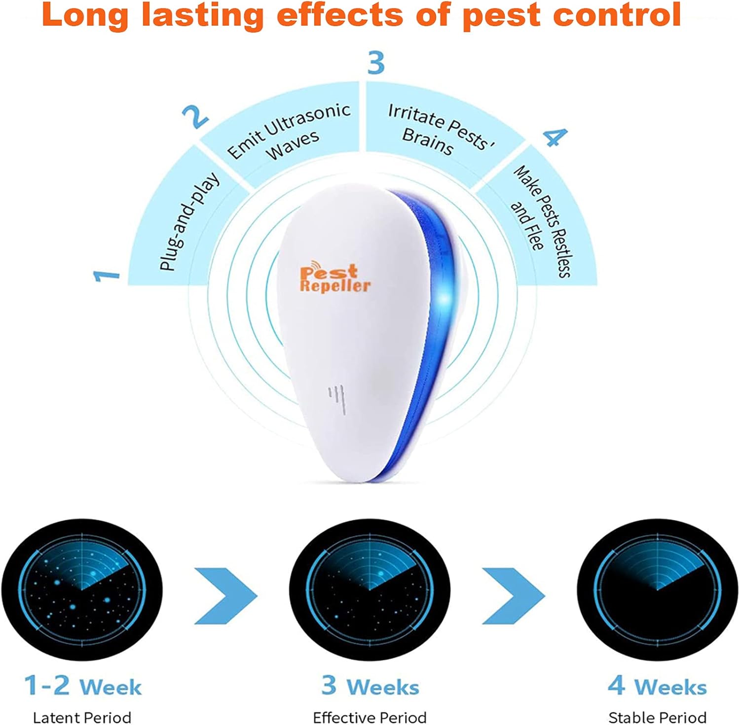 Bocianelli Ultrasonic Pest Repeller, Pest Repellent 6 Pack, Pest Control Set of Electronic Plug in Repellent Indoor : Garden & Outdoor