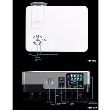 Play 3000 Lumens Full HD1920x1080P LED Projector with 5000:1 Contrast