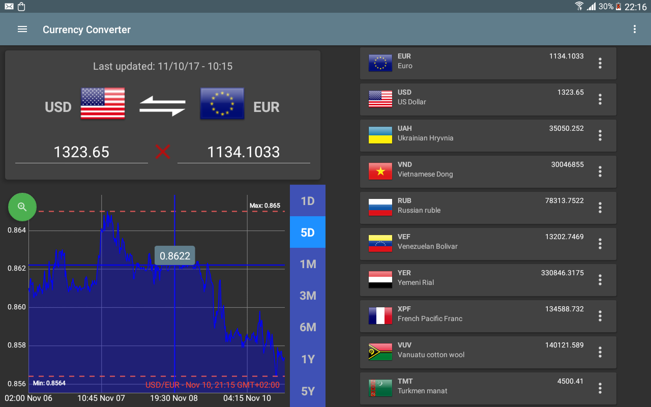 Exchange Rates Appstore for Android
