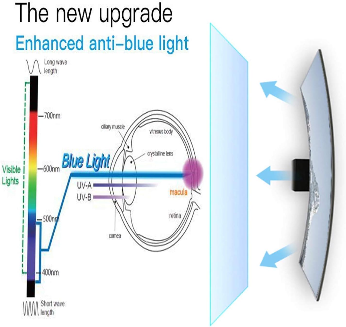 Eye Protection Blue Light Protector Blocks Reduce Eye Fatigue and Eye