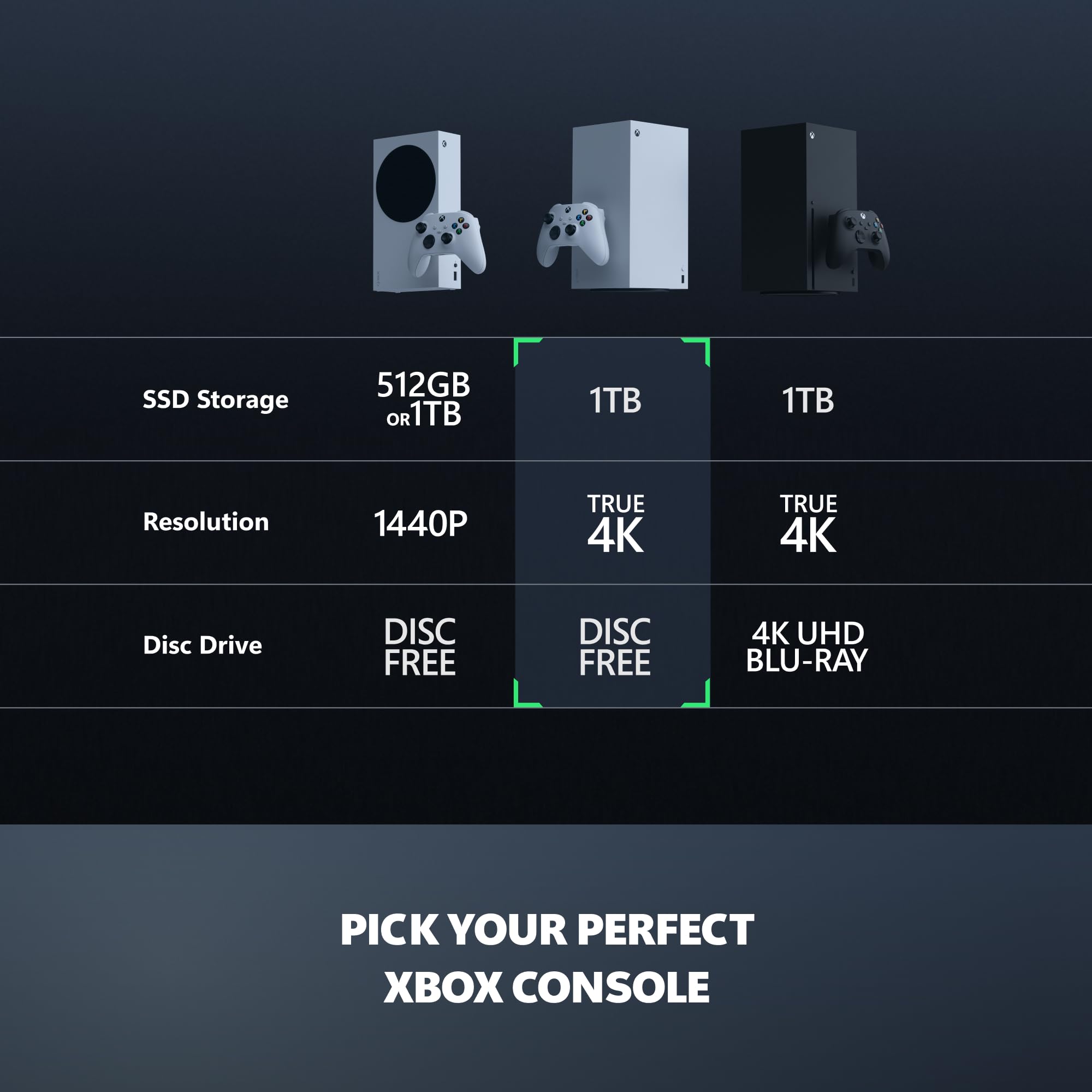 Xbox Series X - All Digital Gaming Console - 1TB SSD - Includes Wireless Controller - 4K Gaming - 120FPS - Robot White Xbox Series X - All Digital Gaming Console - 1TB SSD - Includes Wireless Controller - 4K Gaming - 120FPS - Robot White Xbox Series X