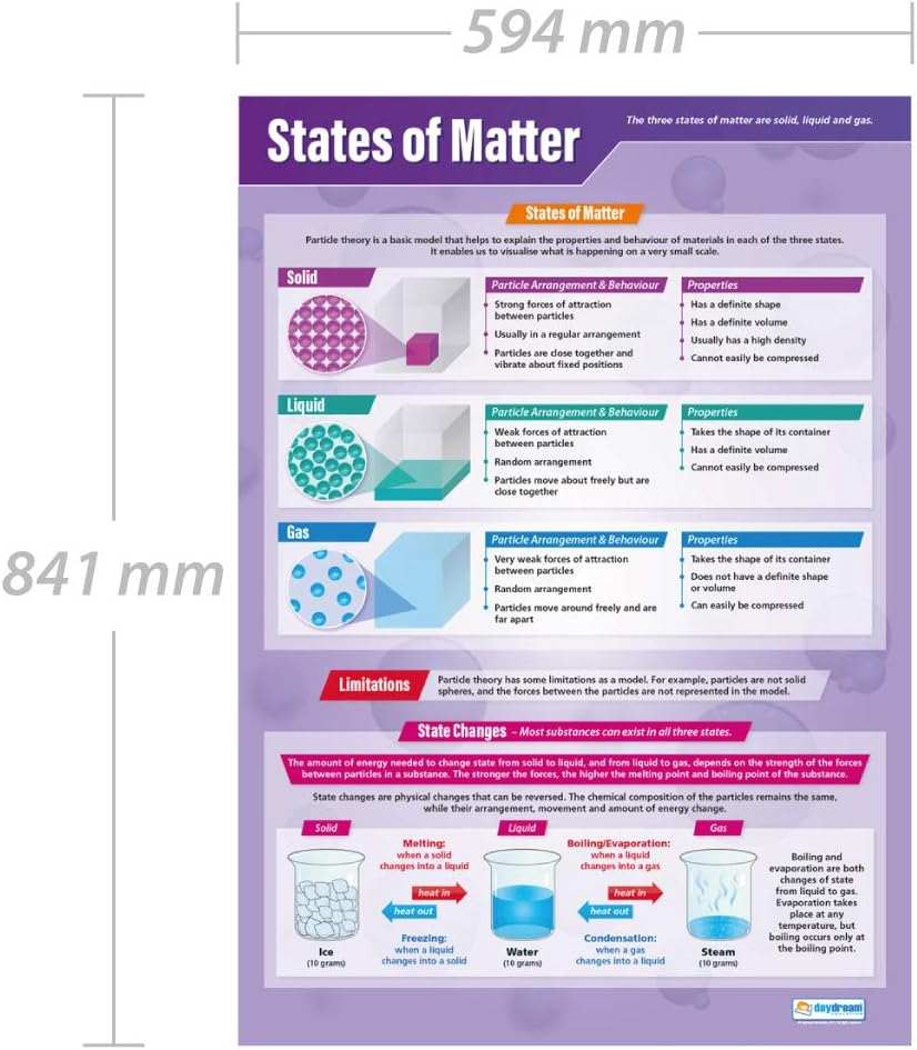 Daydream Education States of Matter, Gloss Paper, 85L x 59.4W cm - Image 3
