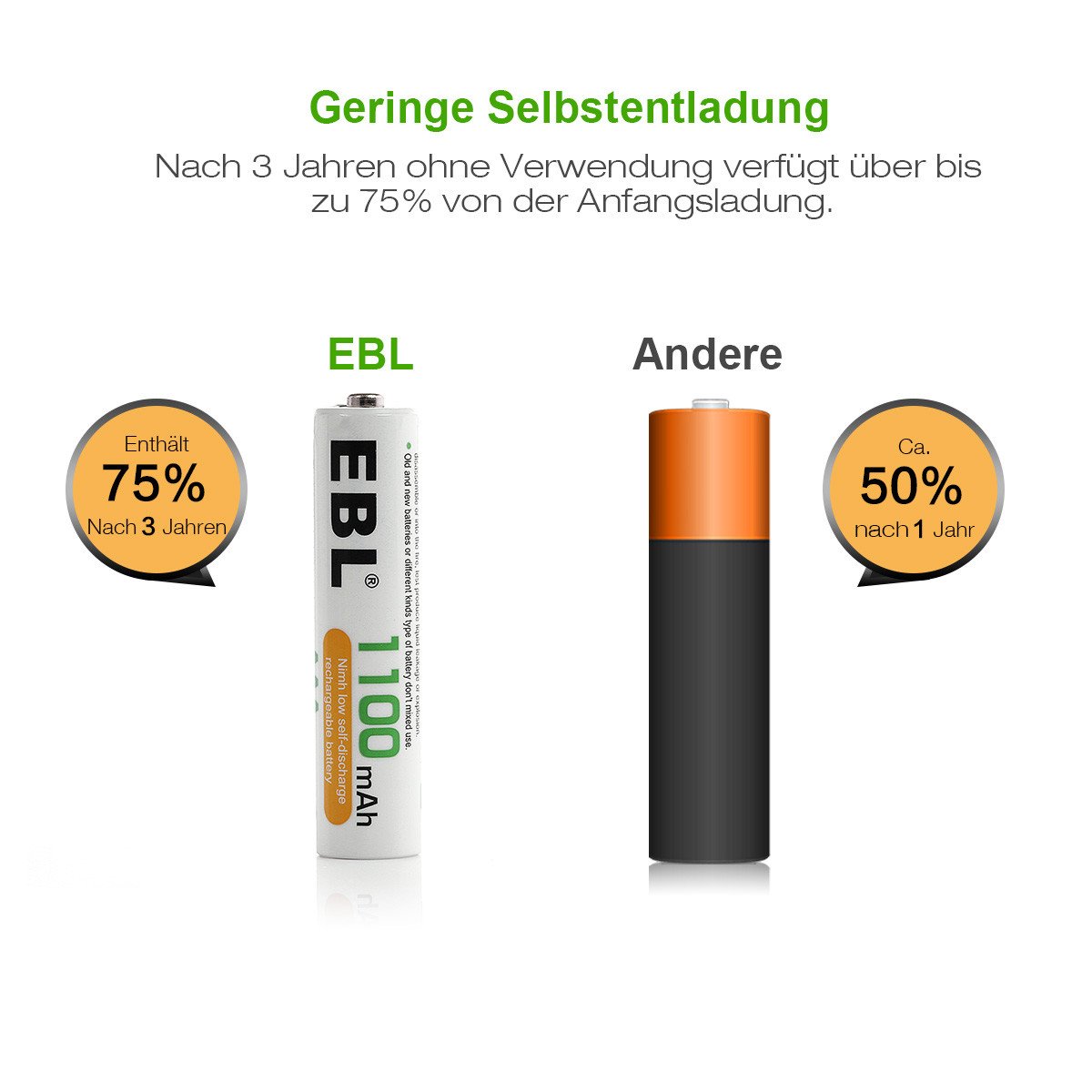 EBL 4 Stück 1100mAh NI-MH Akkus AAA Mirco Wiederaufladbare Akkus