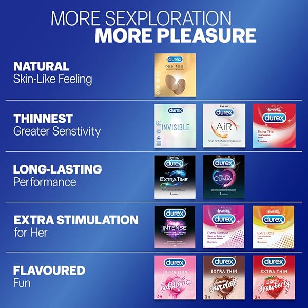 DUREX INVISIBLE SUPER ULTRA THIN CONDOMS FOR MEN – 10 COUNT – PACKAGING MAY VARY