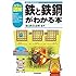 <VISUAL ENGINEERING>カラー図解 鉄と鉄鋼がわかる本
